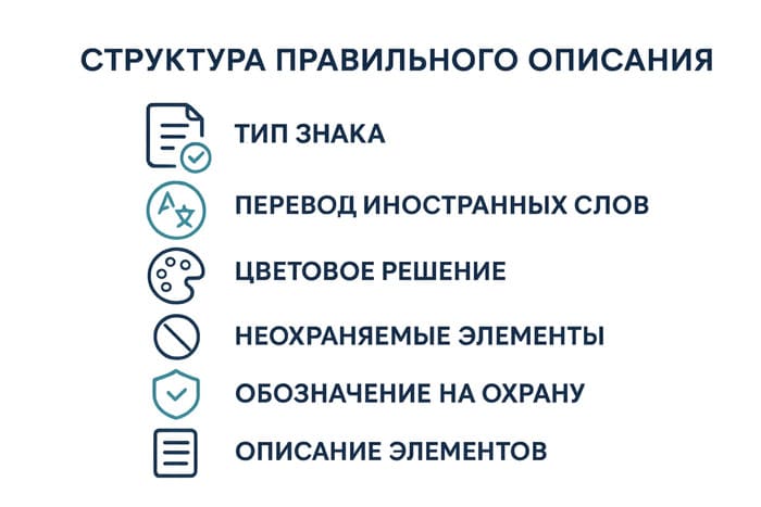 структура описания товарного знака